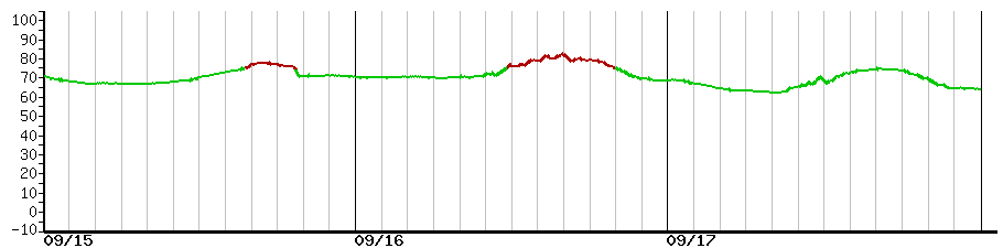 image graph