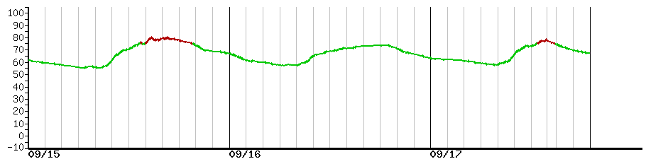 image graph