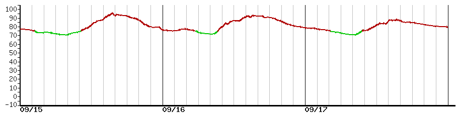 image graph