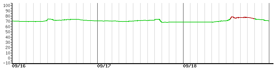 image graph