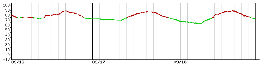 image graph