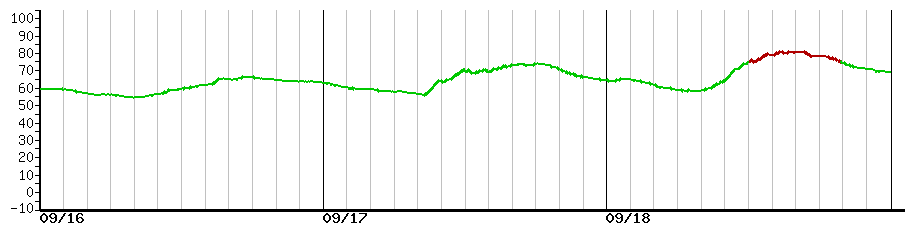 image graph