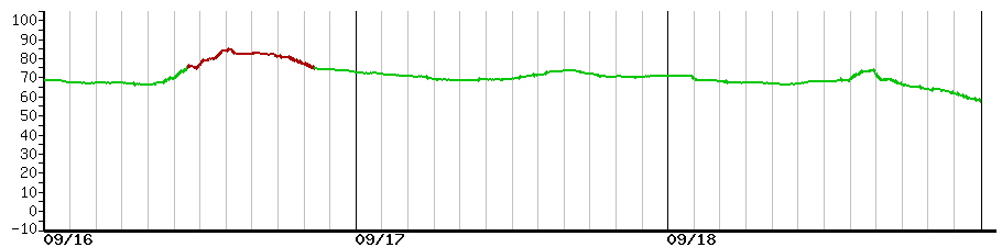 image graph
