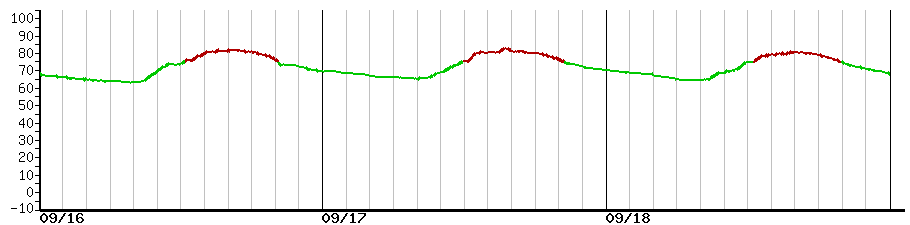 image graph