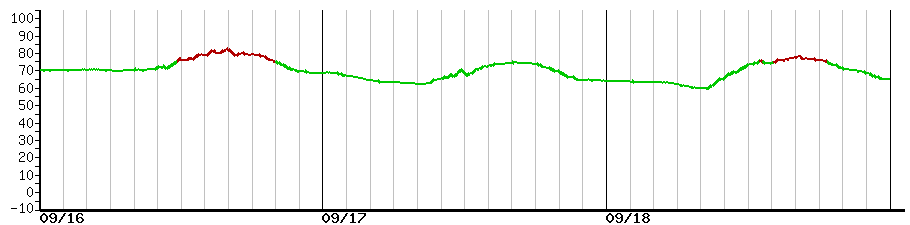 image graph