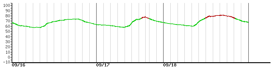 image graph