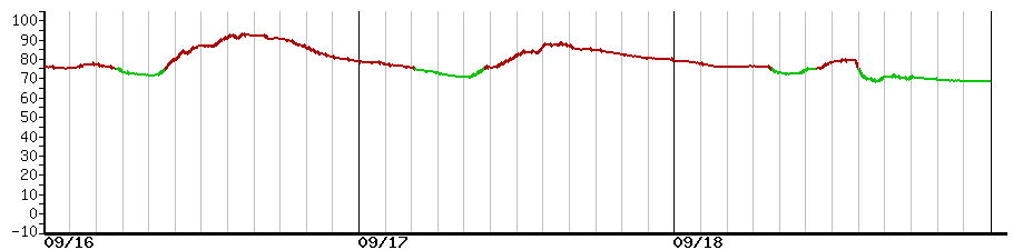 image graph