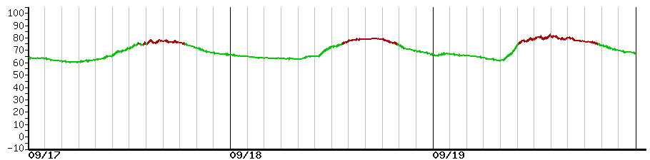 image graph