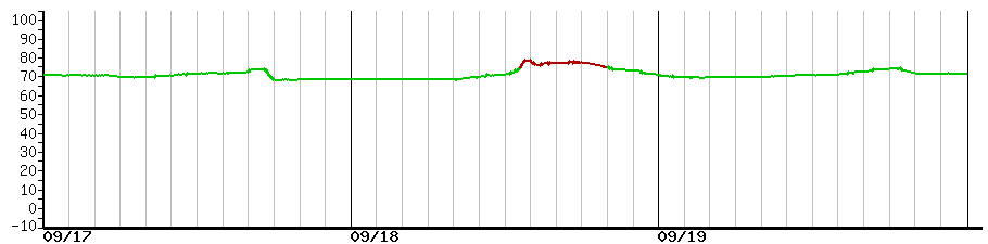 image graph