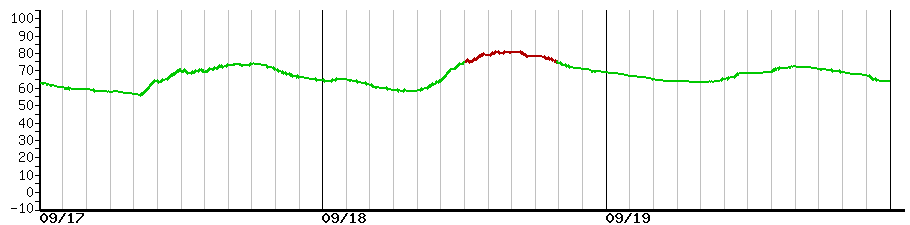 image graph