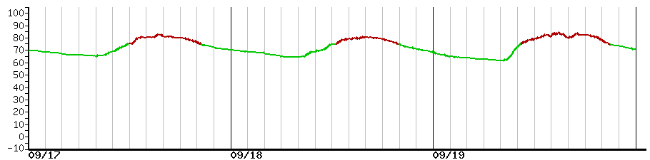image graph
