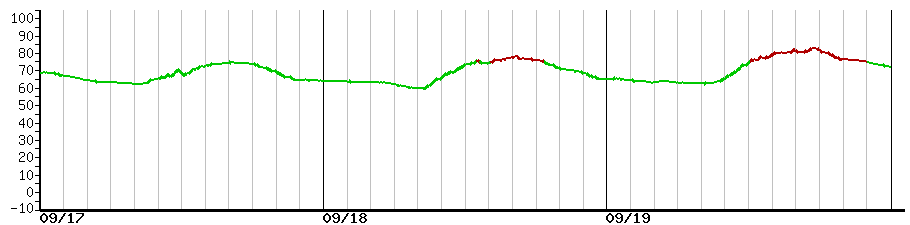 image graph