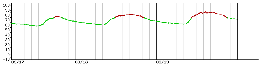 image graph