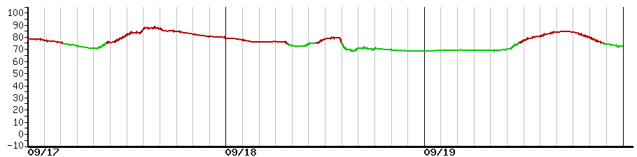 image graph