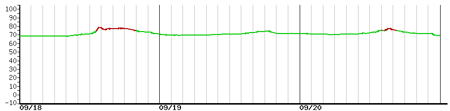image graph