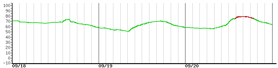 image graph