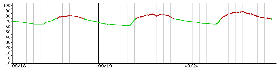 image graph