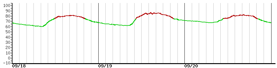image graph