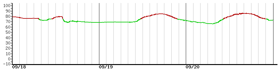 image graph