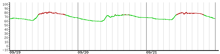 image graph