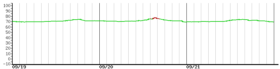 image graph