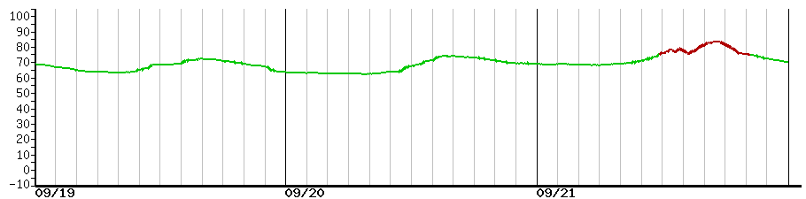 image graph
