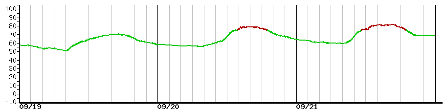 image graph