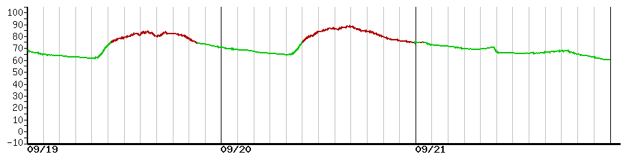 image graph