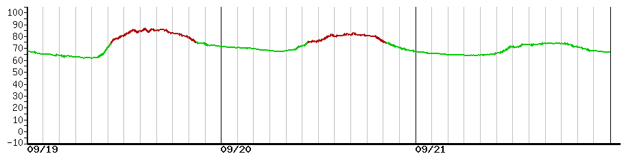 image graph