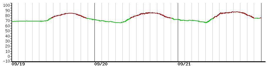 image graph