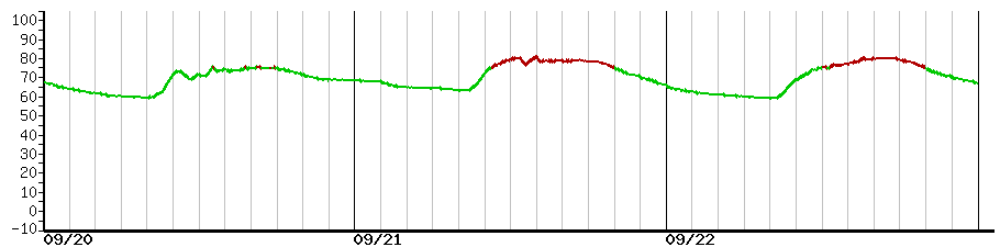 image graph