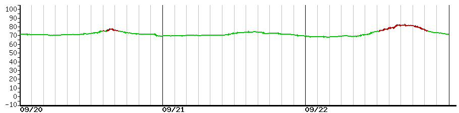 image graph