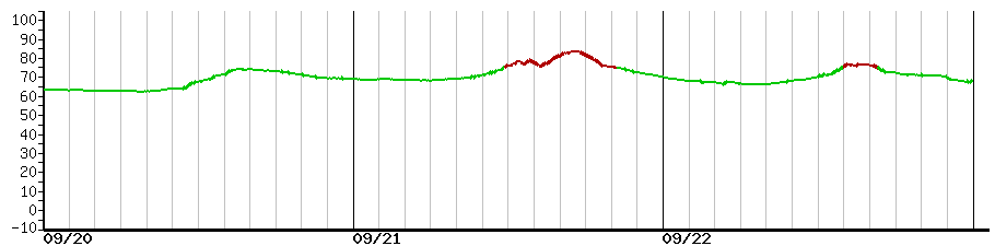 image graph