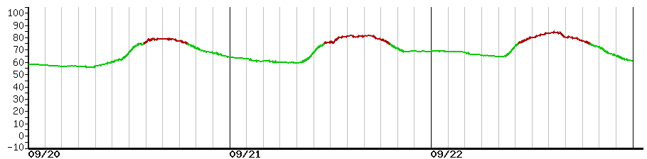 image graph