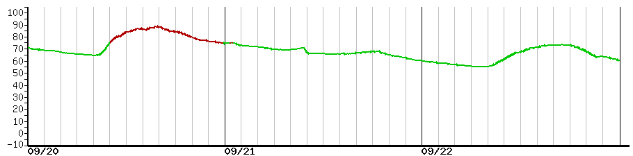 image graph