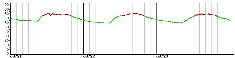 image graph