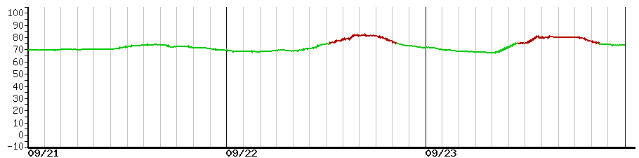 image graph