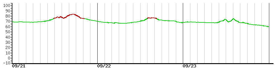 image graph