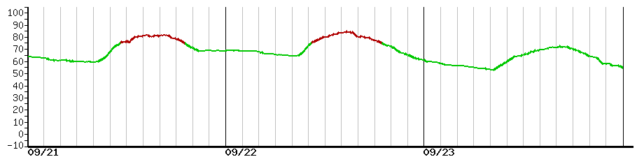 image graph
