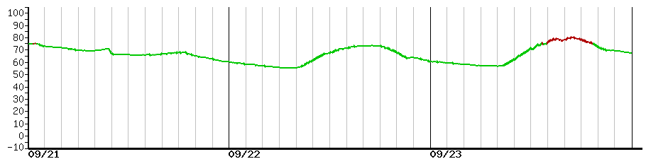 image graph