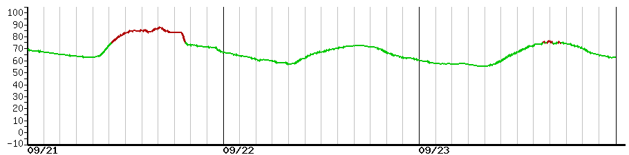 image graph