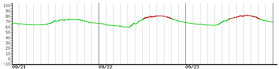 image graph