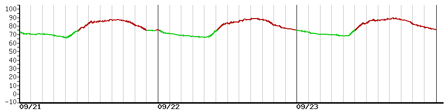 image graph