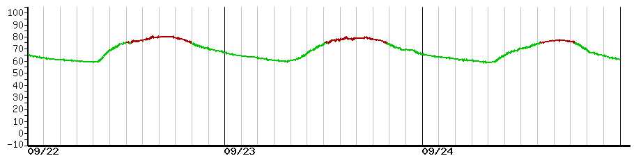 image graph