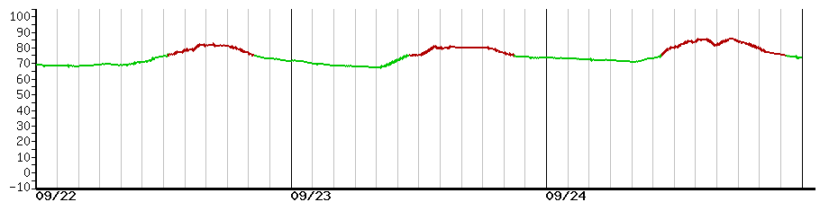 image graph