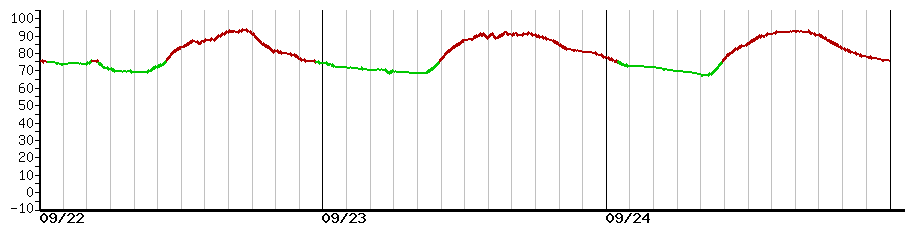 image graph