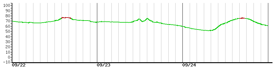 image graph