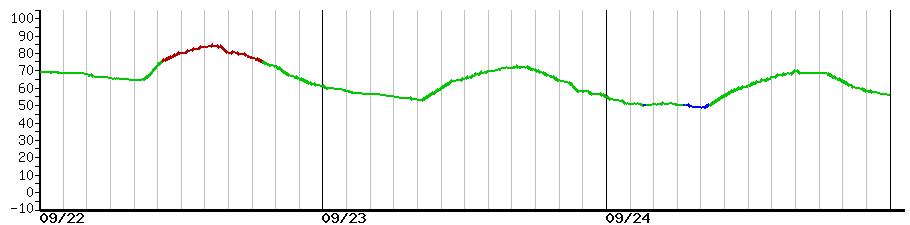 image graph