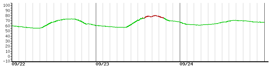 image graph