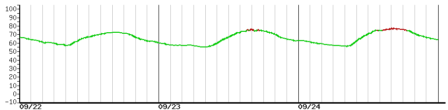 image graph